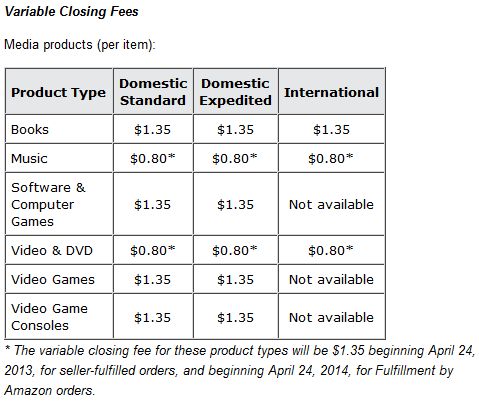 Variable Closing Fees effective April 24, 2013.