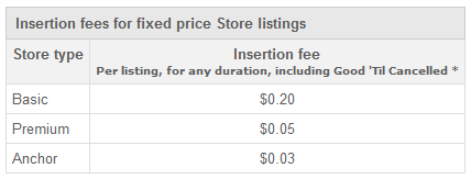 Insertion fees for fixed price listings before May 1, 2013.