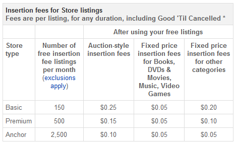 Insertion fees effective May 1, 2013.